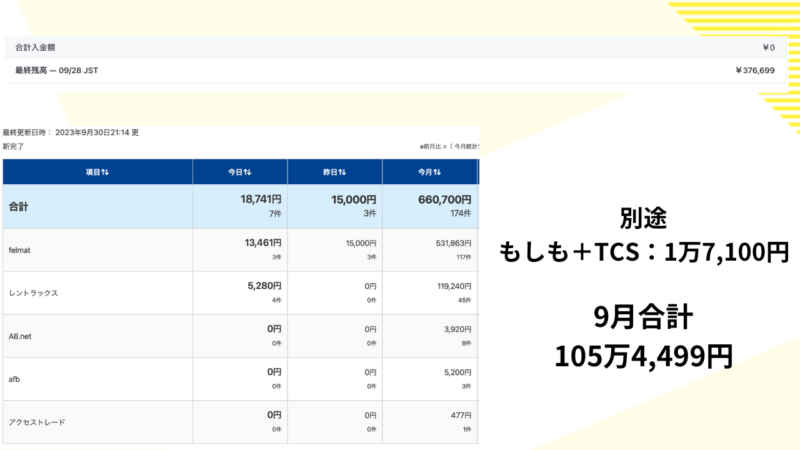 ブログ収入月7桁達成2023年9月